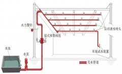 自動(dòng)噴水滅火系統(tǒng)的聯(lián)動(dòng)控制設(shè)計(jì)