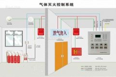 氣體滅火系統(tǒng)、泡沫滅火系統(tǒng)的聯(lián)動(dòng)控制設(shè)計(jì)